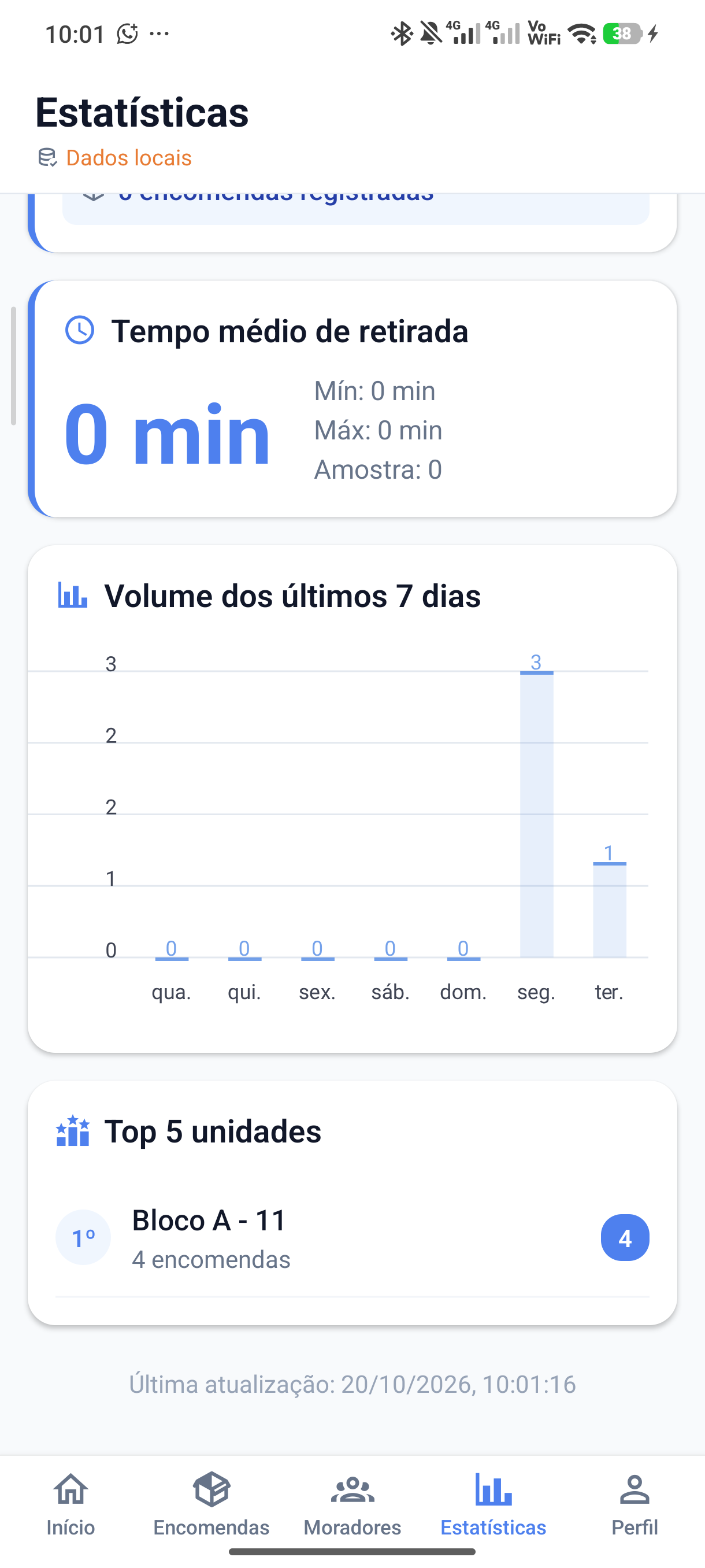 Estatísticas reais no PaCondo